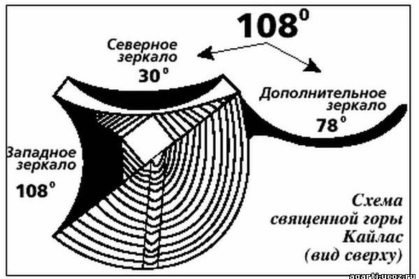 Кракен сайт kr2web